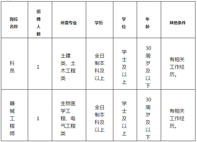 2019年 大连 常住人口_2008年大连消防