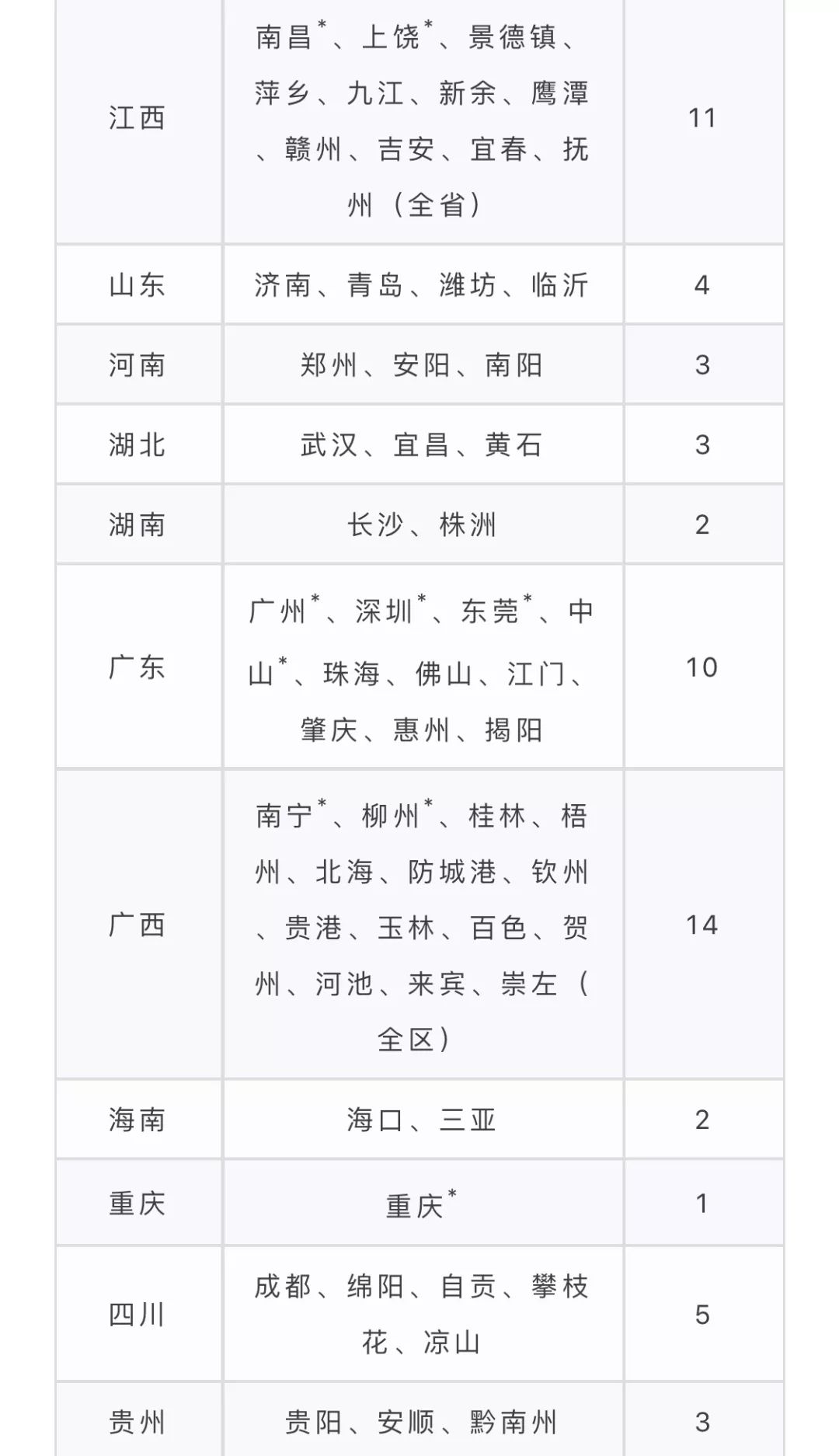 多少人口可申请直辖市_国家广播电视总局 服务指南 跨省 自治区 直辖市的电影(3)