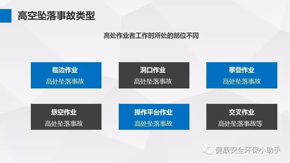 高处坠落是建筑企业事故第一杀手