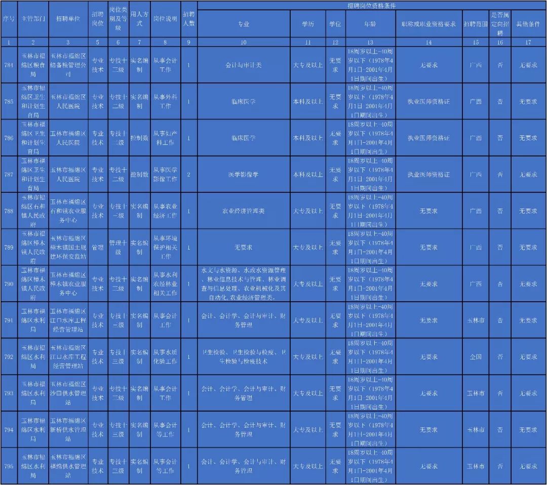 2019年广西玉林人口表_2019五一贵港站103734人玉林81106桂平37308(2)