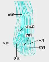 【上病下治】18个上下对应而效用神奇的穴位