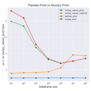 dataframe中求gdp的增量_DataFrame的唯一值 值计数及成员资格(2)