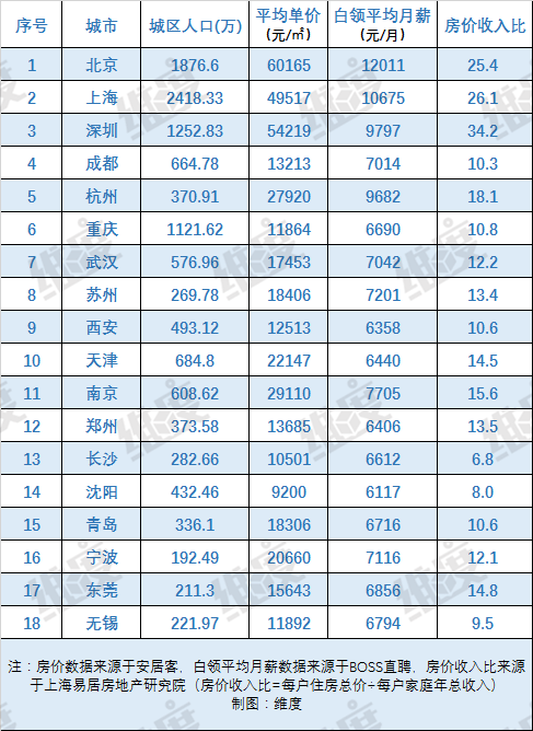 地铁人口指标_深圳地铁