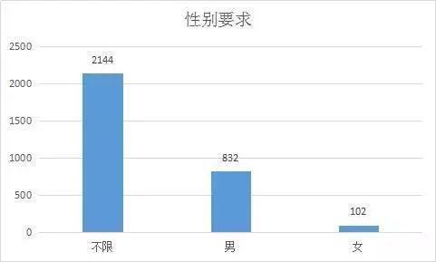 户籍人口筛选户_松阳县户籍人口徐建华