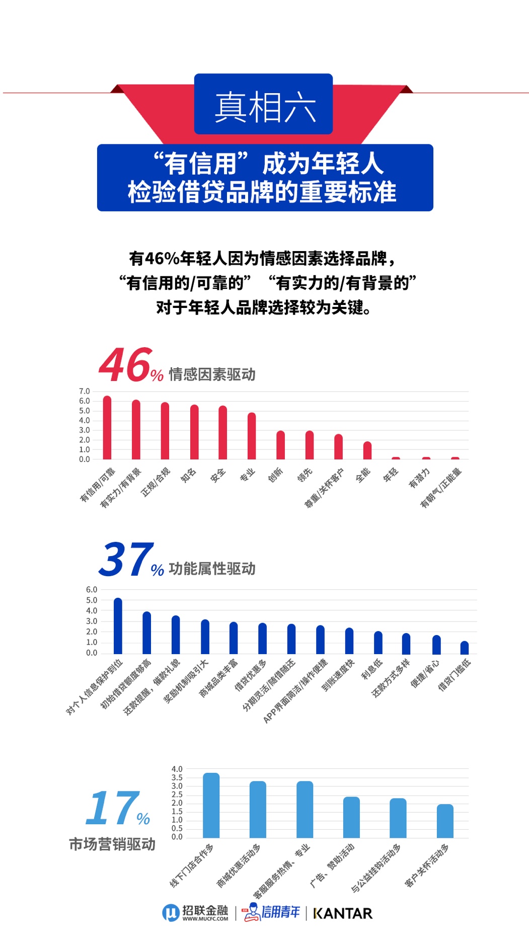 人口与信贷_人口与国情手抄报(2)