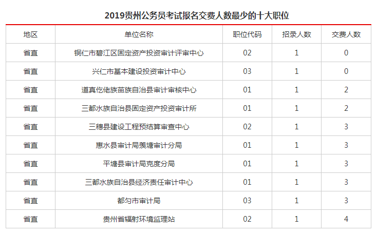 贵州人口数量_2017贵州人口大数据分析 出生人口连续3年增长 老龄化程度加深(3)