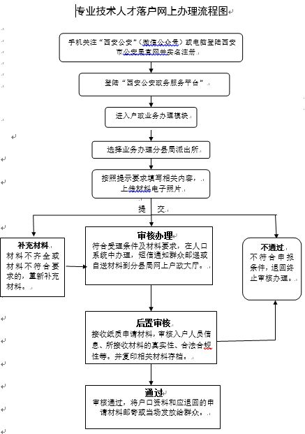 三枪内衣加盟流程_内衣美女(2)