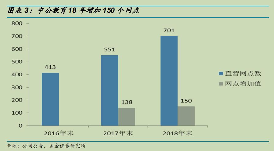 中公和华图哪个好