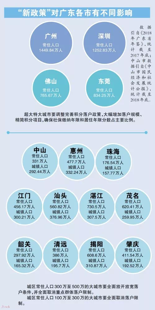 2019人口普查e?策_第六次人口普查部分数据,计划生育政策该调整了 爆料杂谈