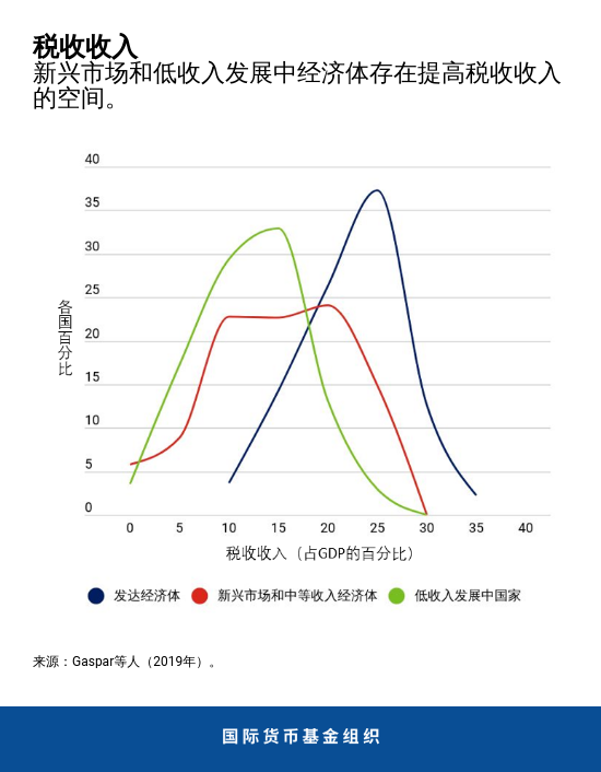 世界各国经济总量变化_经济总量世界第二图片