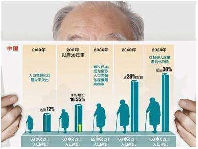 人口破亿_地球70亿人口图片(2)