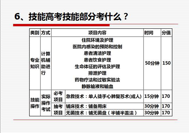 临床医学大专