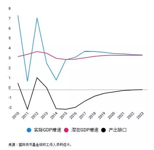 通货膨胀会带动gdp增加吗_维持利率在1 不变 上调下半年通胀 GDP预期(3)