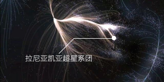 拉尼亚凯亚超星系团这朵天女散花般美丽的星系里面原来我们就生活在不