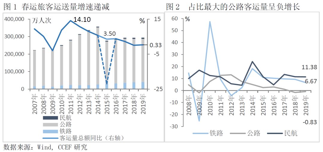 大连gdp负增长为什么_文旅产业,开启地产后黄金时代(2)