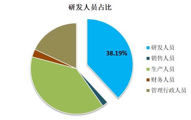 研发经费占比 gdp(2)