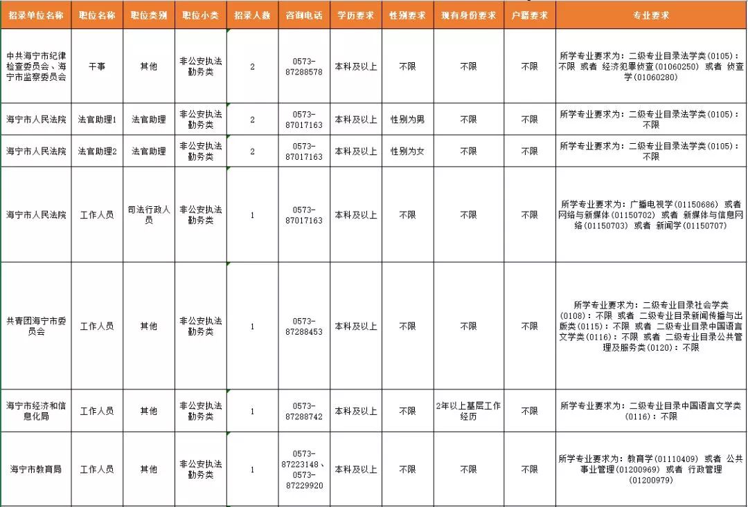 浙江省人口与计划条_浙江省人口迁移(3)