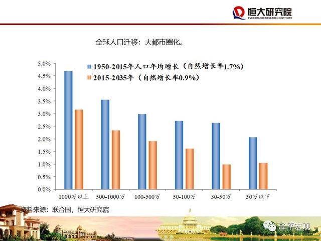 首都人口调控_... 改善北京上海人口调控政策-控不住的人口(3)