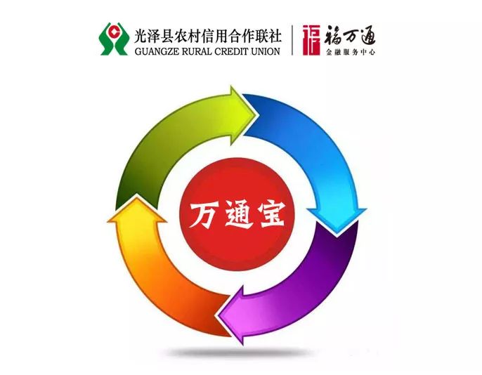 "万通宝"自助贷产品特点:随借随还,按天计息,自助操作担保方式:可采取