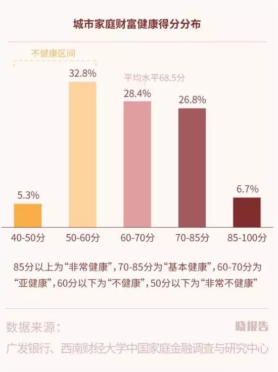 2 2020年中国第七次人口普查的意义(3)