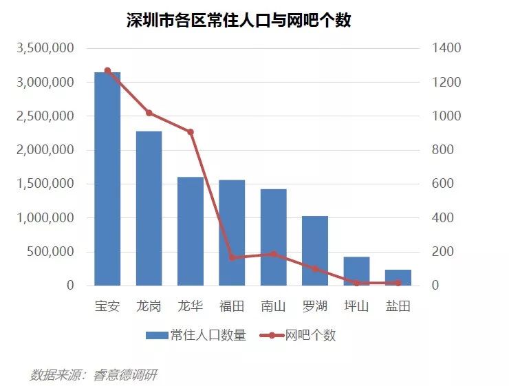 龙岗人口状况_人口普查