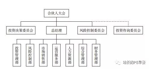 人口学校的组织结构_学校组织结构图