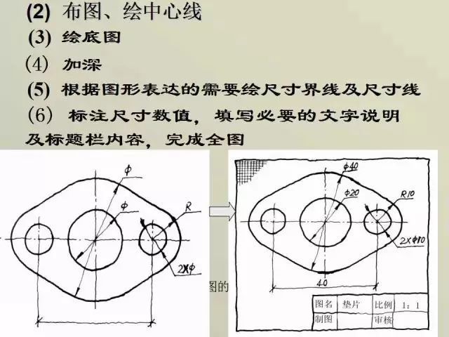 100张ppt 动画,带你彻底了解机械制图基础知识!