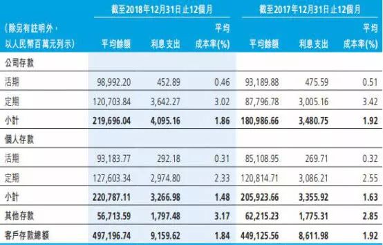 广州农商银行去年贷款减值损失50亿 已逾期贷款85亿 承兑情况值得关注