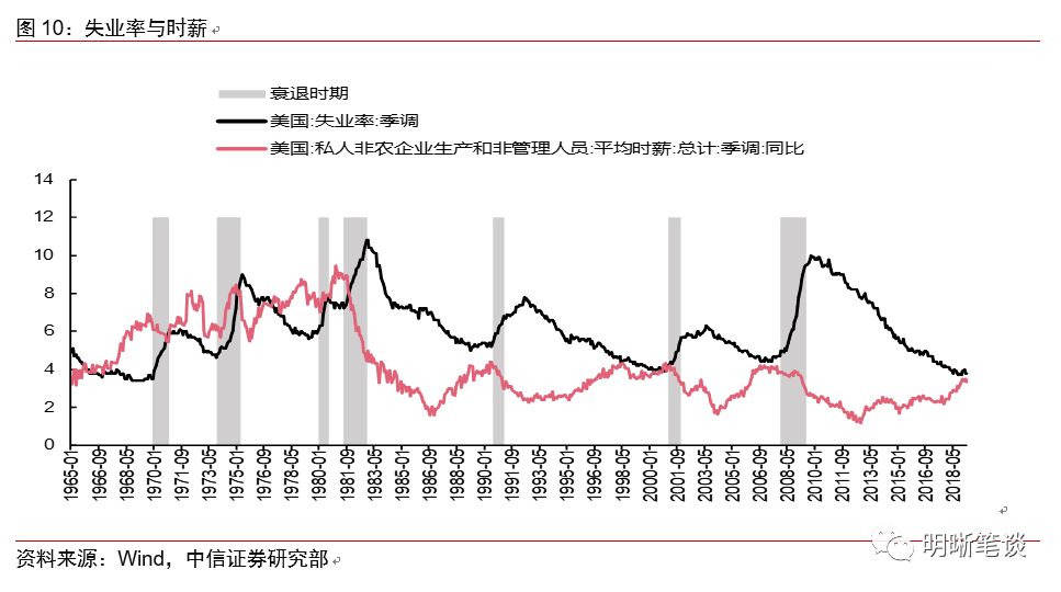 经济周期_经济周期 搜狗百科(2)