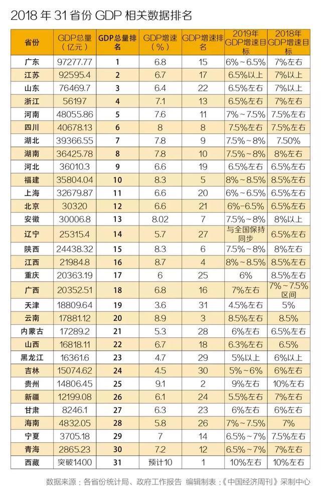 河南省gdp万亿有哪些_河南省都有哪些动物