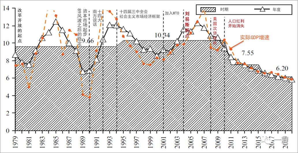 优化户籍制度人口红利_人口红利