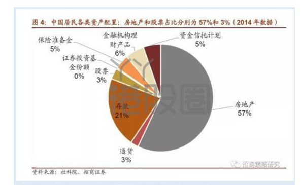 Gdp对投资者的作用_投资稳定增长对GDP拉动作用继续上升(3)