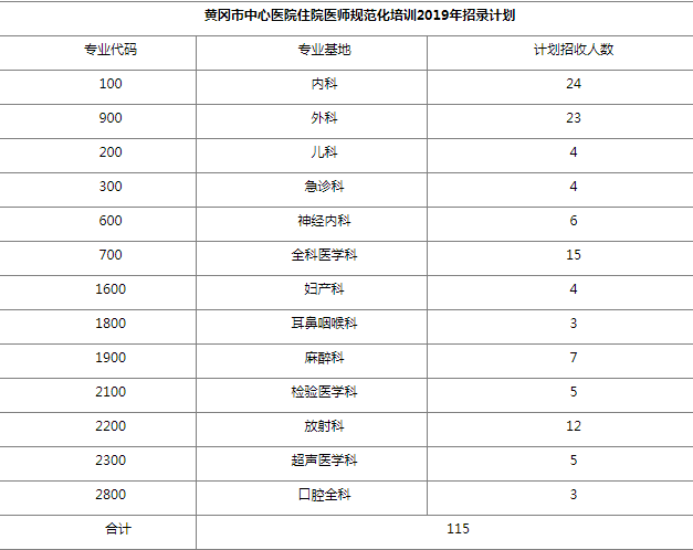 黄冈市中心人口_黄冈市中心医院(2)