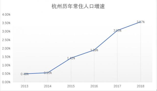 中国历年人口数据_中国历年贫困人口数据(2)