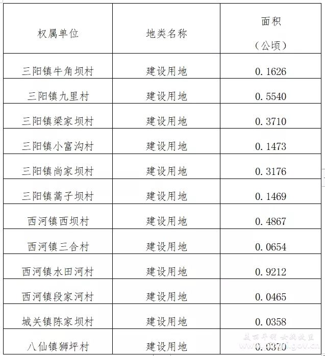 陕西各县人口2019总人数口_陕西各县地图(3)