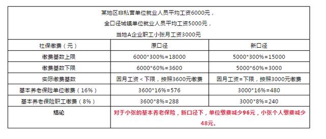 gdp多高算好_美国楼盖多高 GDP说了算 2(2)