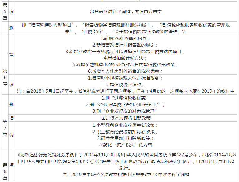 2019年中级经济法_2019中级 经济法 考试大纲解析 第一章第三节