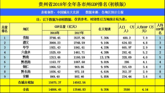 遵义gdp排名2021_遵义会议