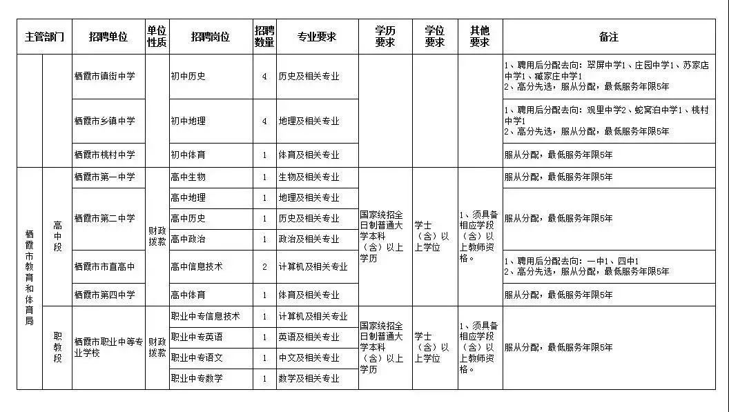 海阳多少人口_海阳五一放假通知来袭 看完很多海阳人都哭了(3)