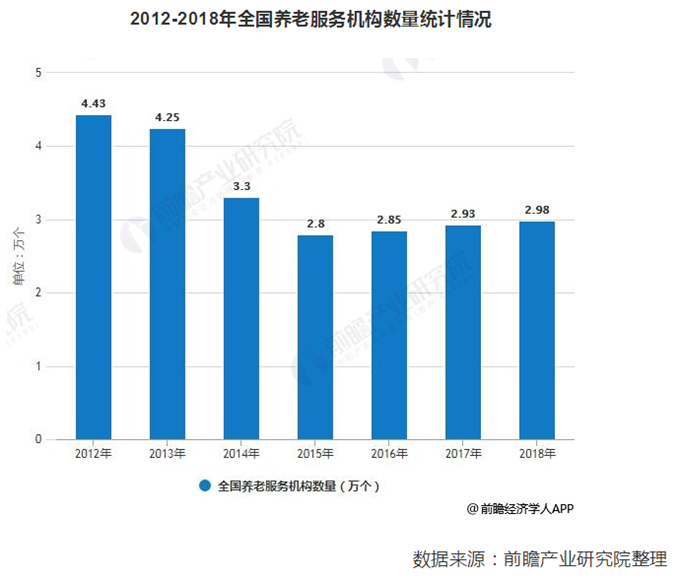 中国老龄人口数_中国老龄人口占比稳步上升-中国式房养老开闸 广州等四市下(3)