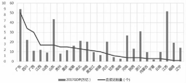 GDP血液_血液循环图(2)