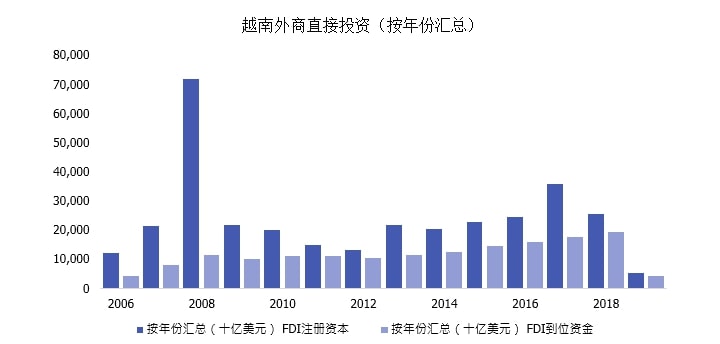 越南2019年经济总量_越南经济图片