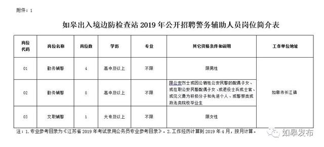 如皋2019年出生人口_如皋2021年拆迁规划图