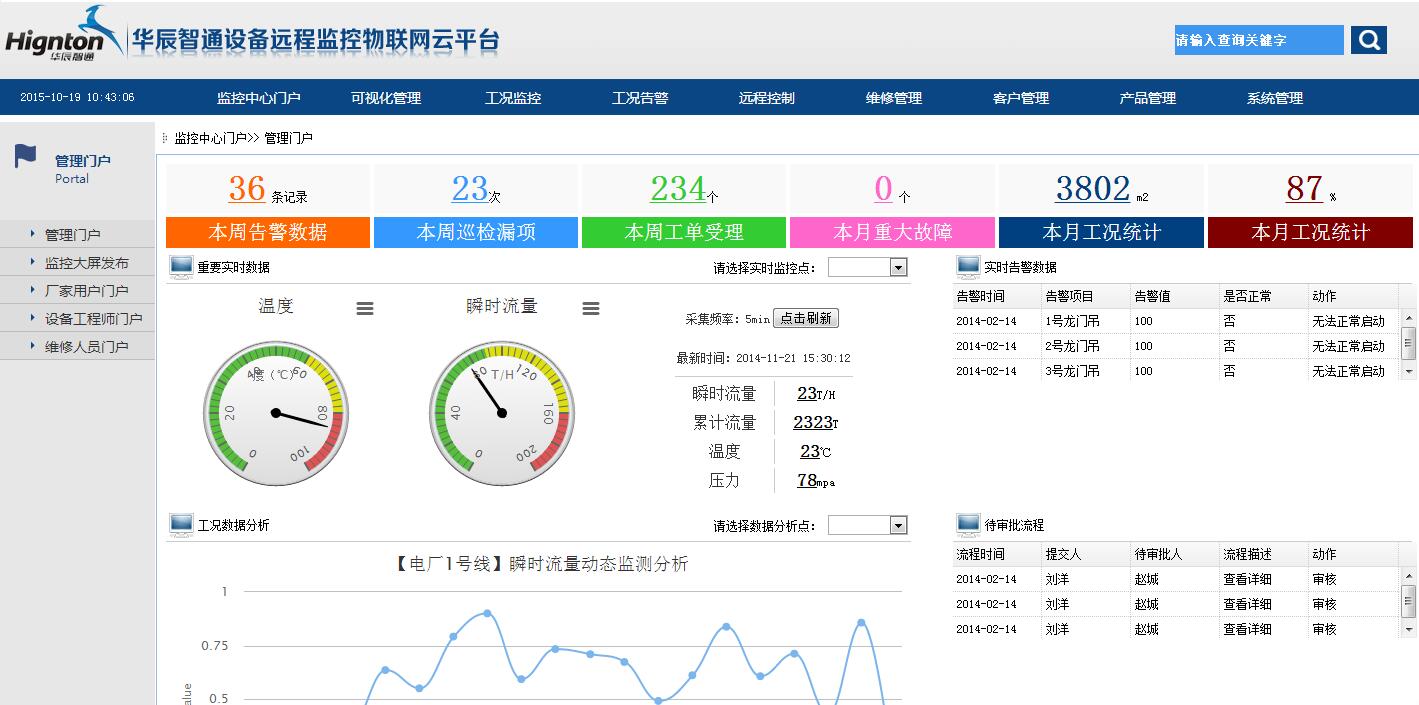 工程机械设备通过智能网关实行远程数据采集和监控华辰智通