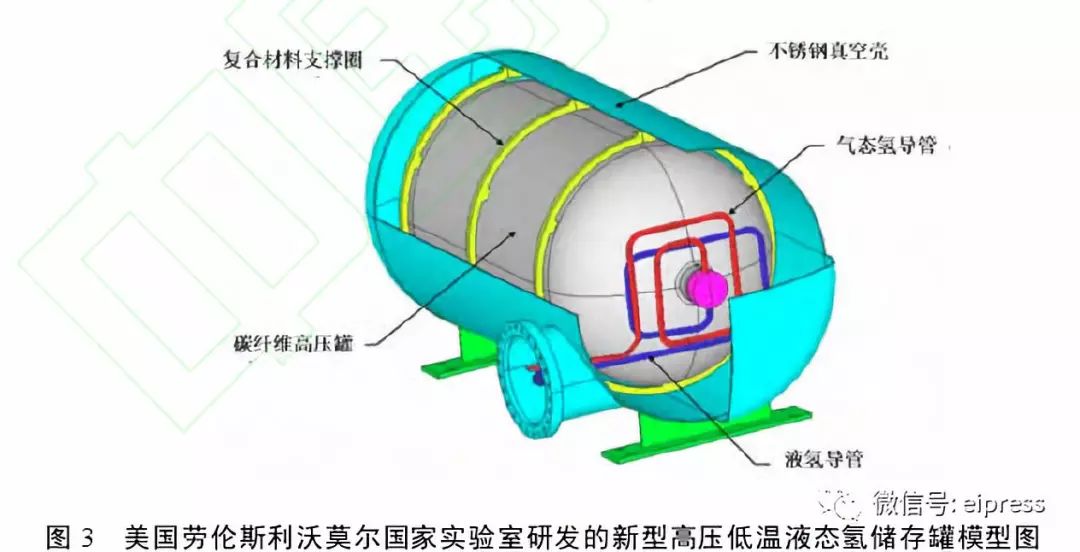 车载储氢技术现状及发展方向_搜狐汽车_搜狐网