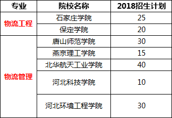 gdp填报是什么意思_广州 重庆的GDP排位意义