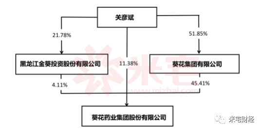 五常人口人数_五常大米(2)