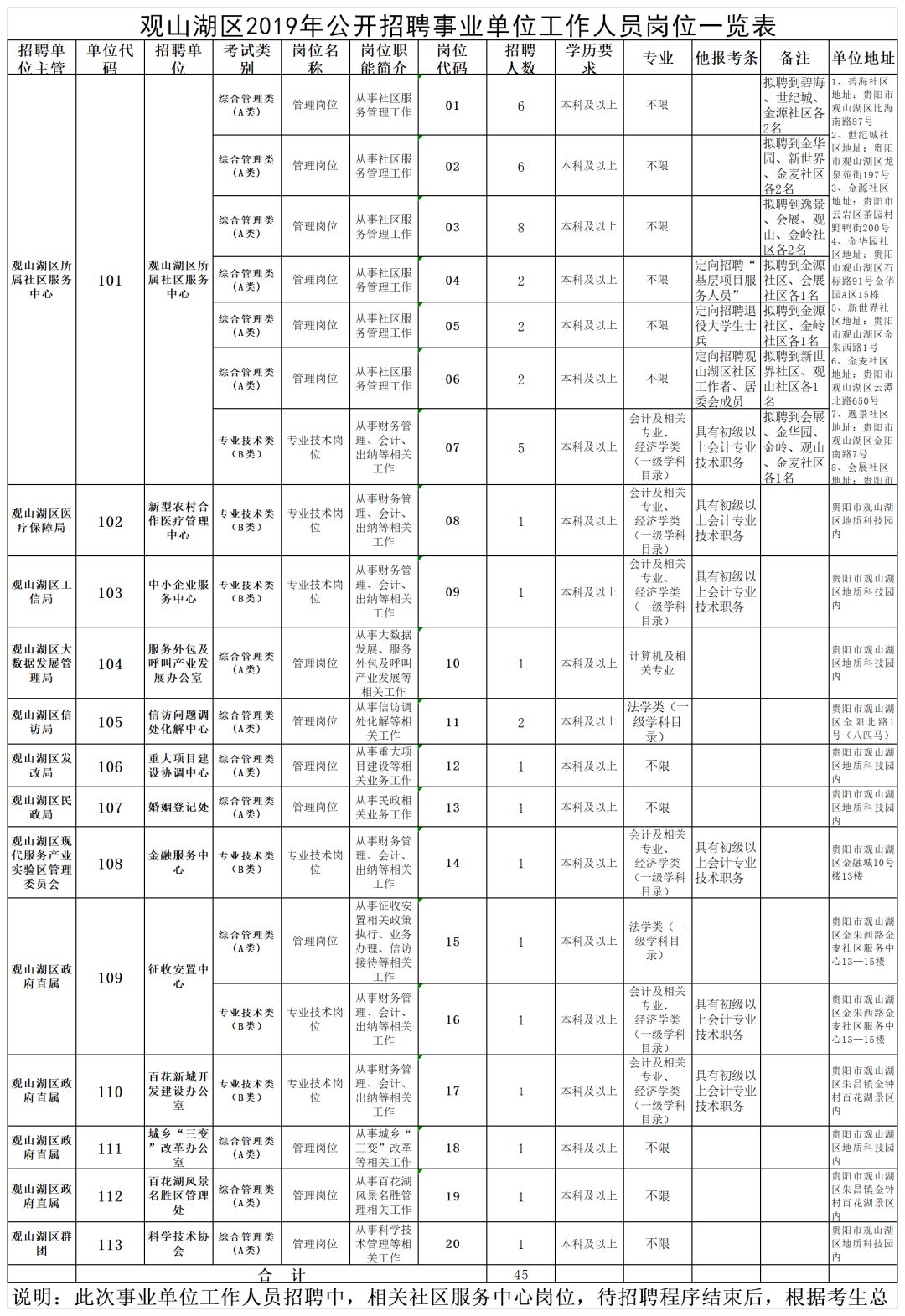 观山湖区2020年常住人口_长沙市2021年常住人口(3)