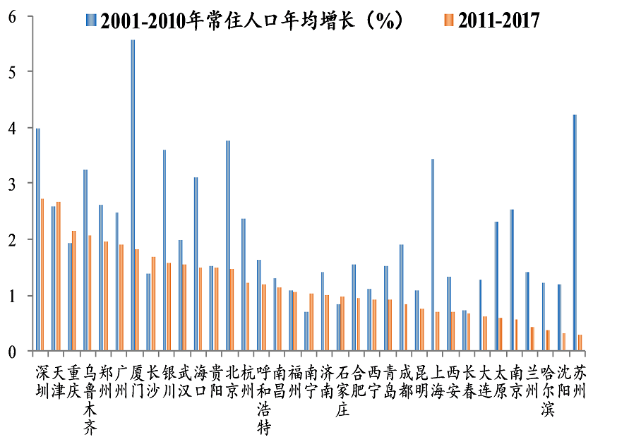 熊氏人口_上海人民注意了 食用油再次被曝光 99 的人都不知道.....(3)