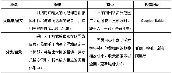 教师招聘信息技术试题_上海教师招聘考试中学信息技术试题(5)